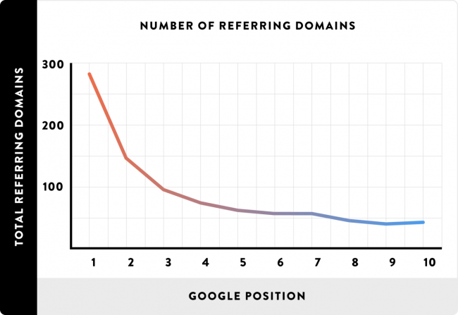 seo-stats