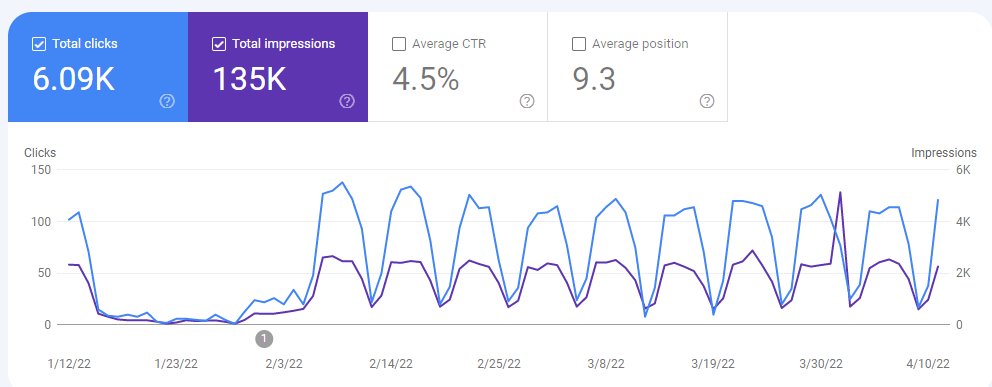 search performance gsc