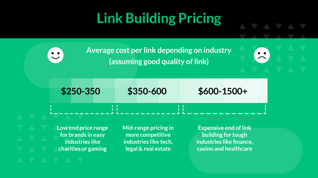 kosten van linkbuilding